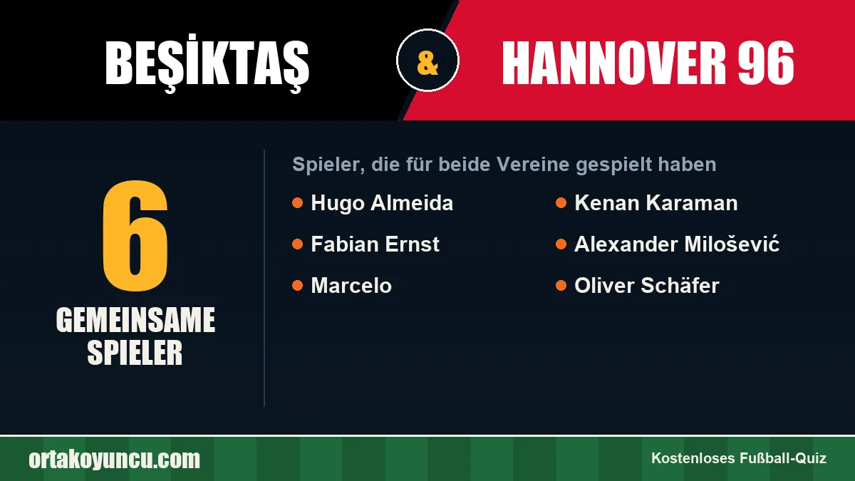 Spieler, die für Beşiktaş und Hannover 96 gespielt haben: 6 Spieler