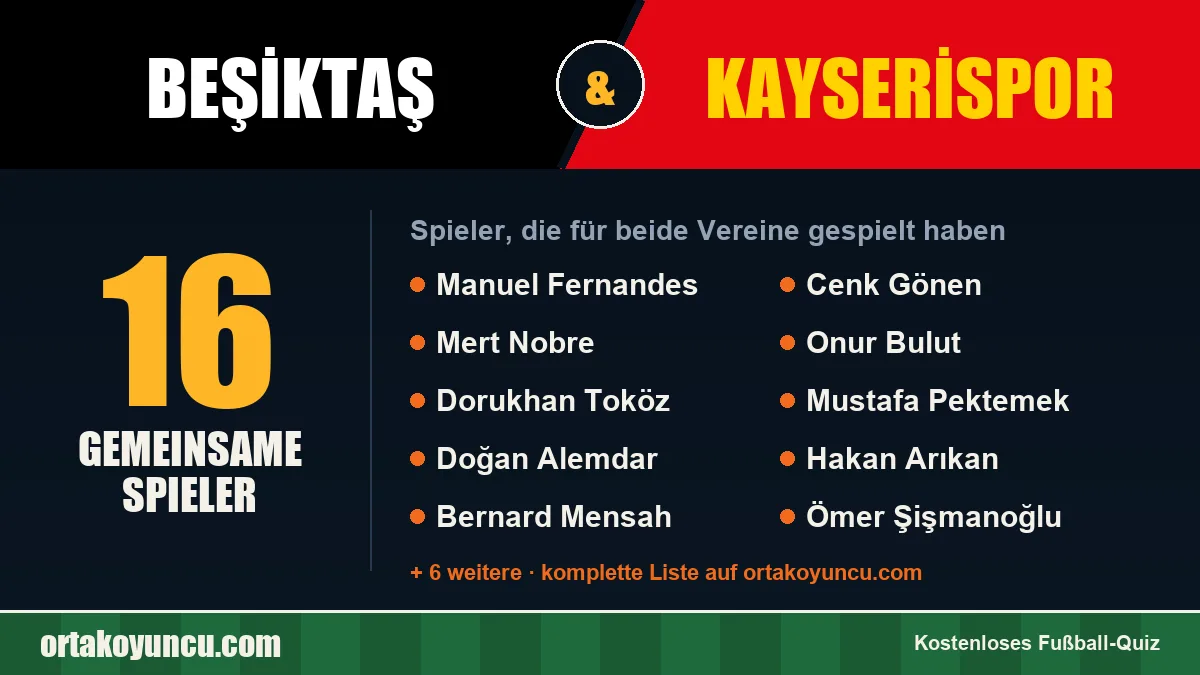 Spieler, die für Beşiktaş und Kayserispor gespielt haben: 16 Spieler