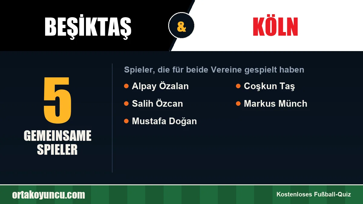 Spieler, die für Beşiktaş und Köln gespielt haben: 5 Spieler