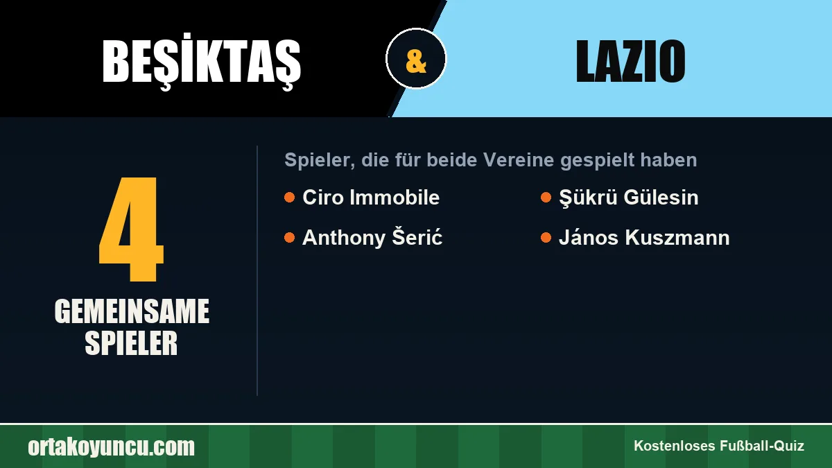 Spieler, die für Beşiktaş und Lazio gespielt haben: 4 Spieler