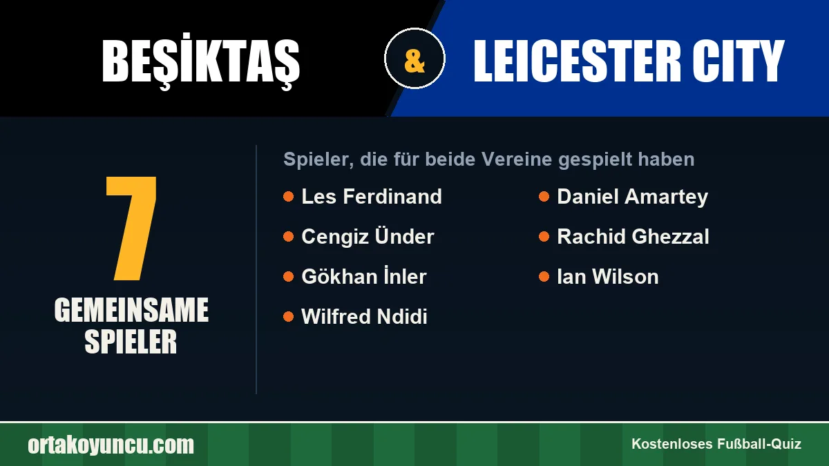 Spieler, die für Beşiktaş und Leicester City gespielt haben: 7 Spieler