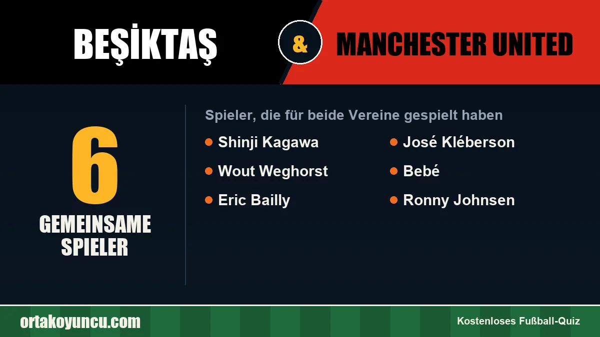 Spieler, die für Beşiktaş und Manchester United gespielt haben: 6 Spieler