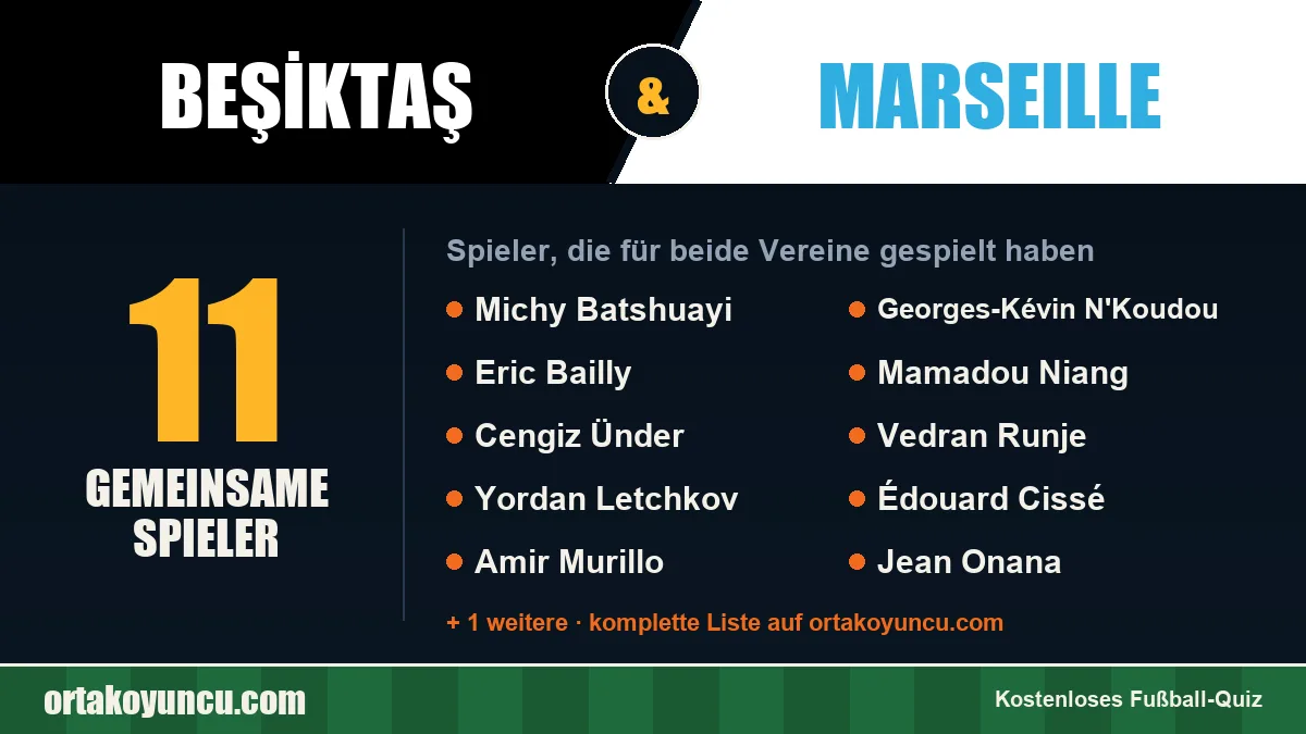 Spieler, die für Beşiktaş und Marseille gespielt haben: 11 Spieler