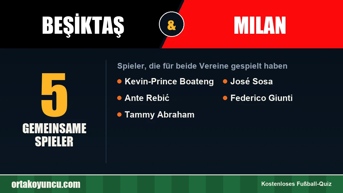 Spieler, die für Beşiktaş und Milan gespielt haben: 5 Spieler