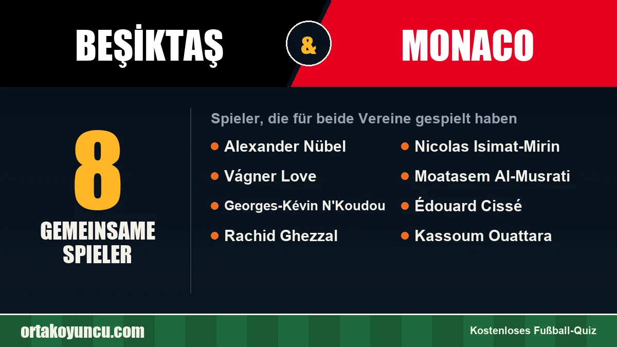Spieler, die für Beşiktaş und Monaco gespielt haben: 8 Spieler