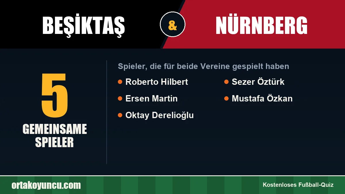 Spieler, die für Beşiktaş und Nürnberg gespielt haben: 5 Spieler