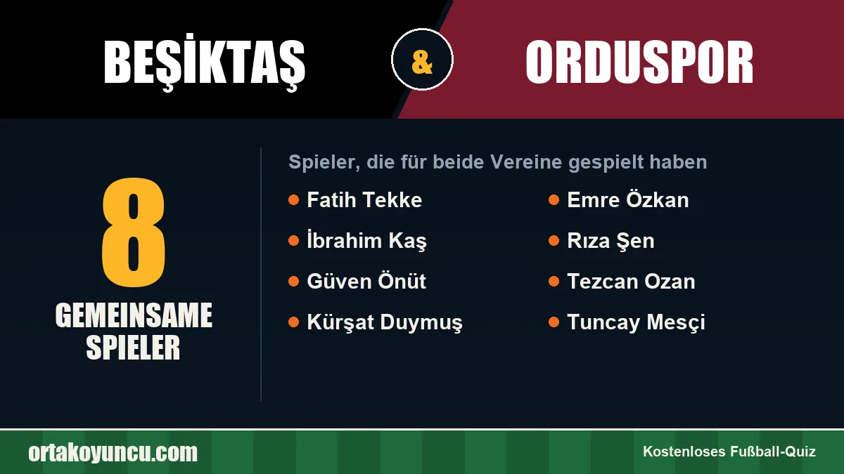Spieler, die für Beşiktaş und Orduspor gespielt haben: 8 Spieler