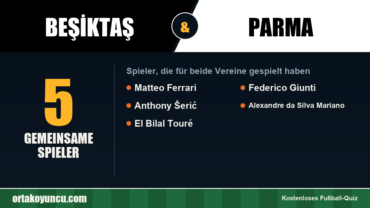 Spieler, die für Beşiktaş und Parma gespielt haben: 5 Spieler
