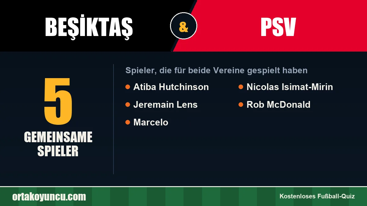 Spieler, die für Beşiktaş und PSV gespielt haben: 5 Spieler