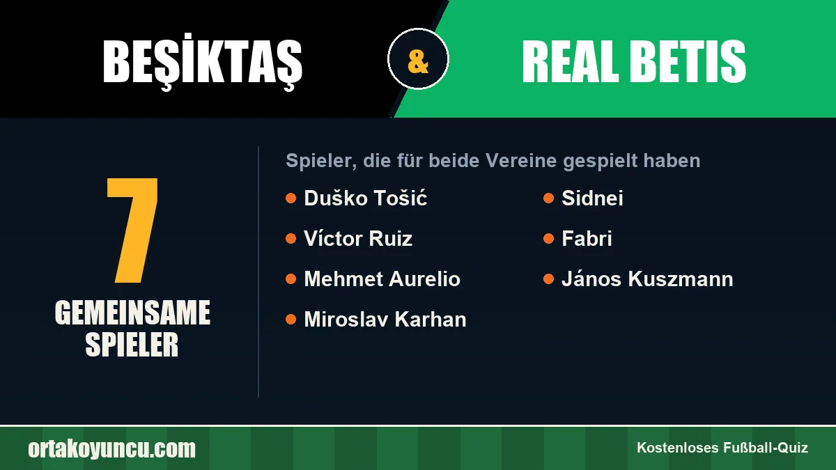 Spieler, die für Beşiktaş und Real Betis gespielt haben: 7 Spieler
