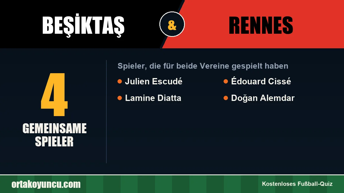 Spieler, die für Beşiktaş und Rennes gespielt haben: 4 Spieler