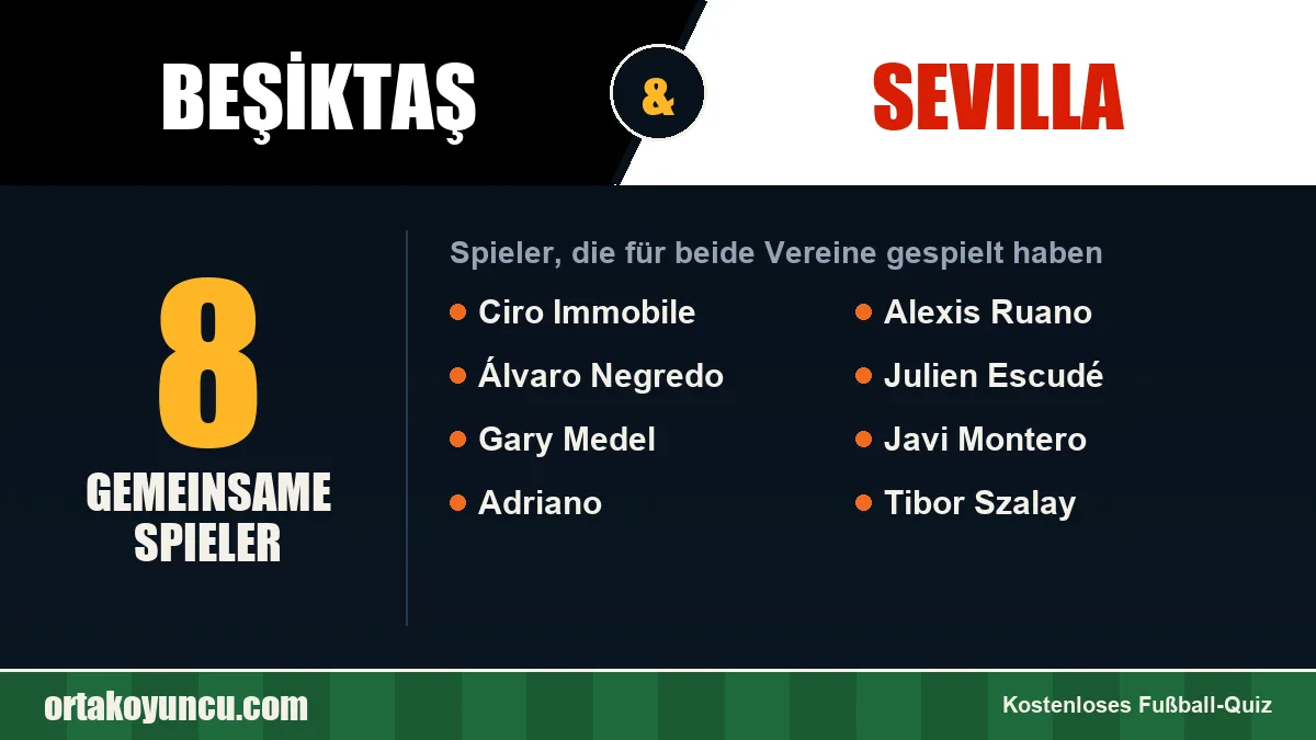 Spieler, die für Beşiktaş und Sevilla gespielt haben: 8 Spieler
