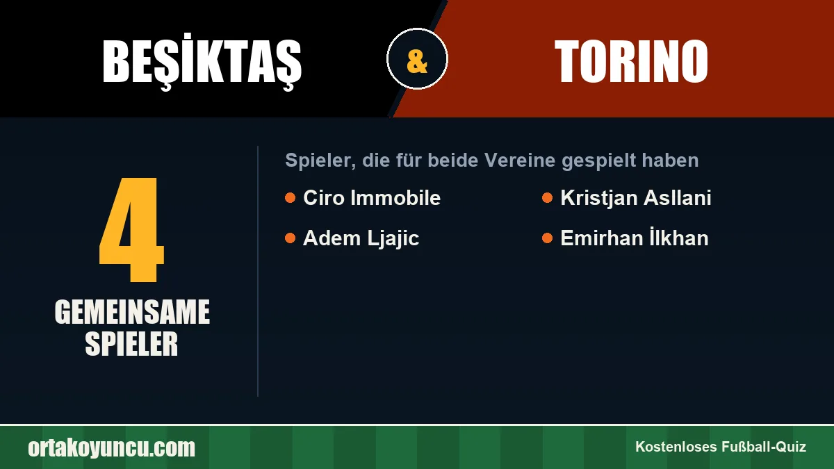 Spieler, die für Beşiktaş und Torino gespielt haben: 4 Spieler