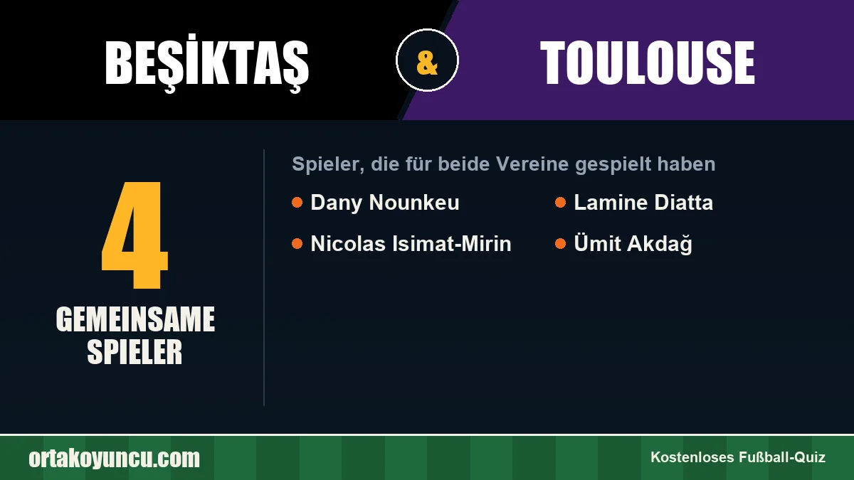 Spieler, die für Beşiktaş und Toulouse gespielt haben: 4 Spieler