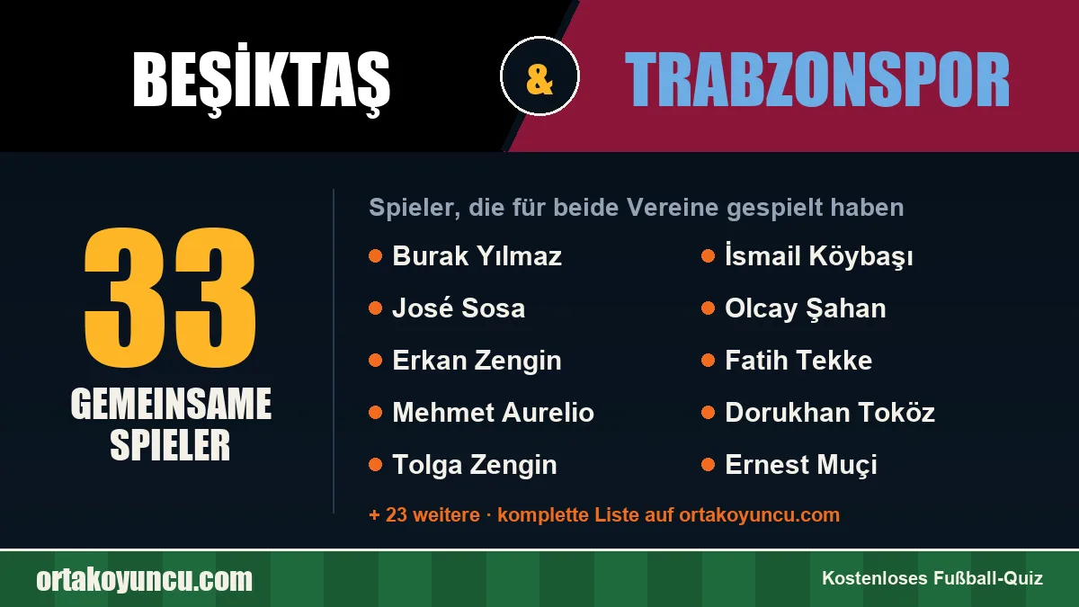 Spieler, die für Beşiktaş und Trabzonspor gespielt haben: 33 Spieler