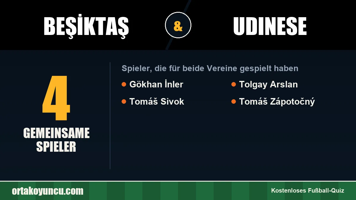 Spieler, die für Beşiktaş und Udinese gespielt haben: 4 Spieler