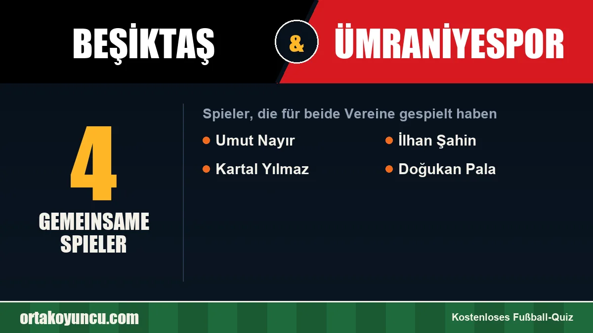 Spieler, die für Beşiktaş und Ümraniyespor gespielt haben: 4 Spieler
