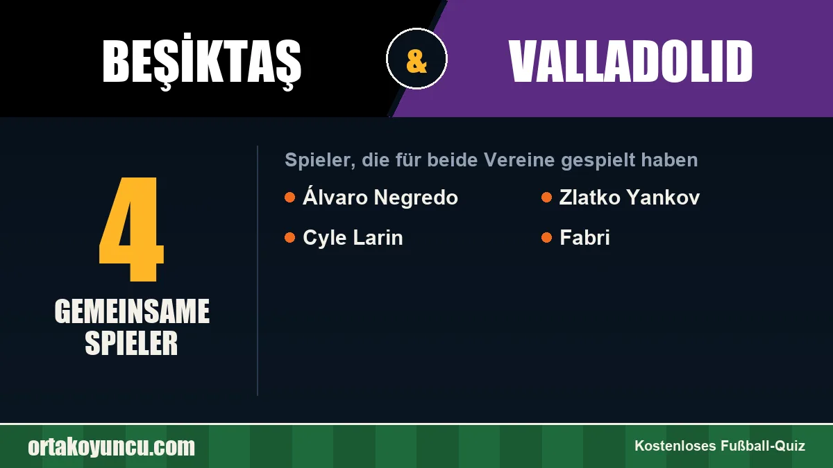 Spieler, die für Beşiktaş und Valladolid gespielt haben: 4 Spieler