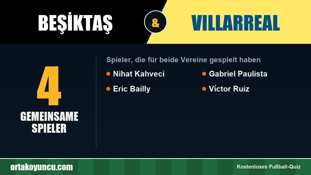 Spieler, die für Beşiktaş und Villarreal gespielt haben: 4 Spieler