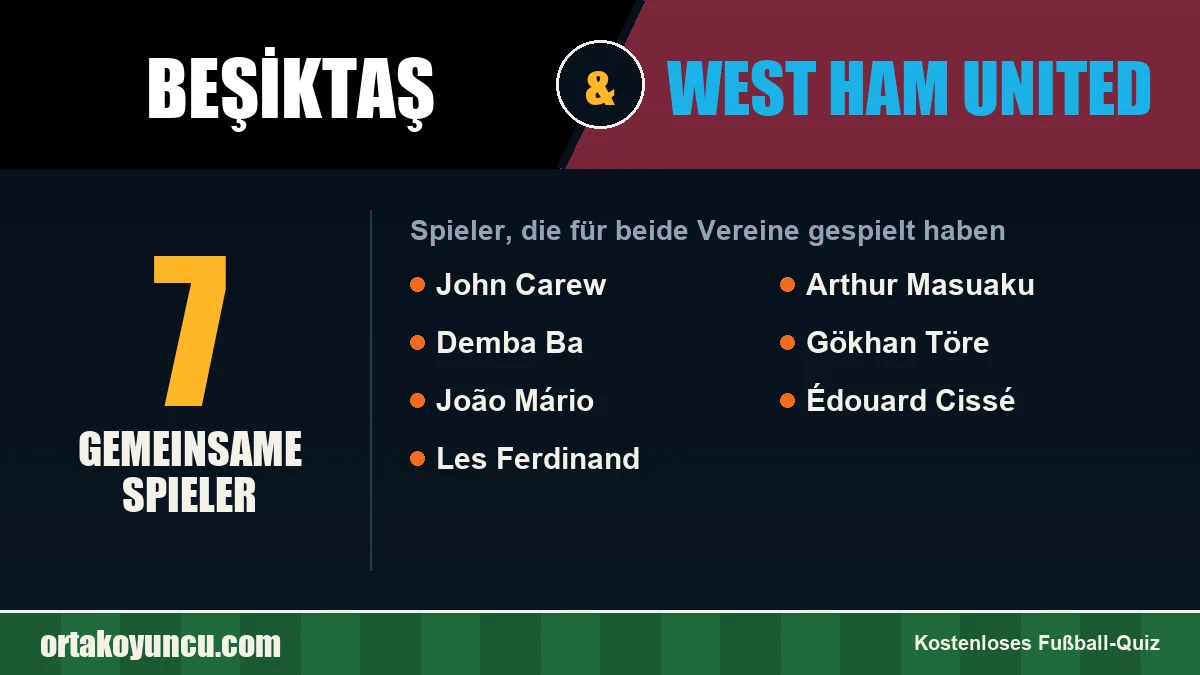 Spieler, die für Beşiktaş und West Ham United gespielt haben: 7 Spieler
