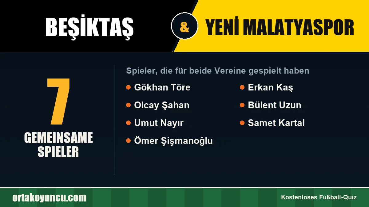 Spieler, die für Beşiktaş und Yeni Malatyaspor gespielt haben: 7 Spieler