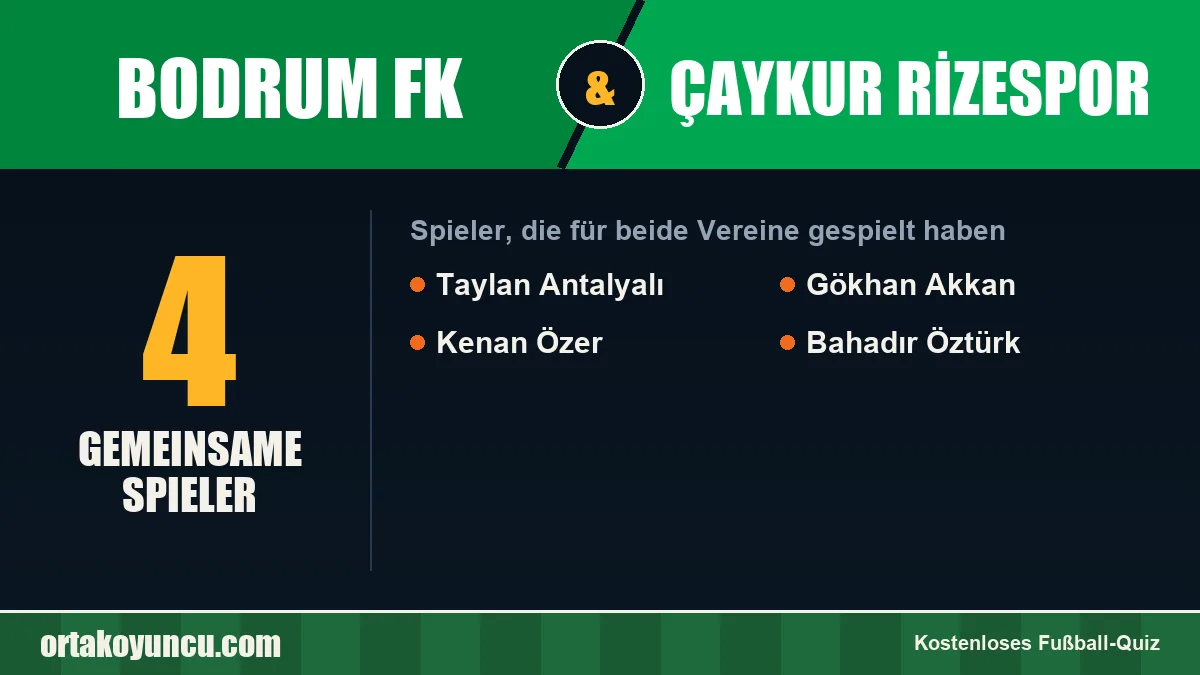 Spieler, die für Bodrum FK und Çaykur Rizespor gespielt haben: 4 Spieler