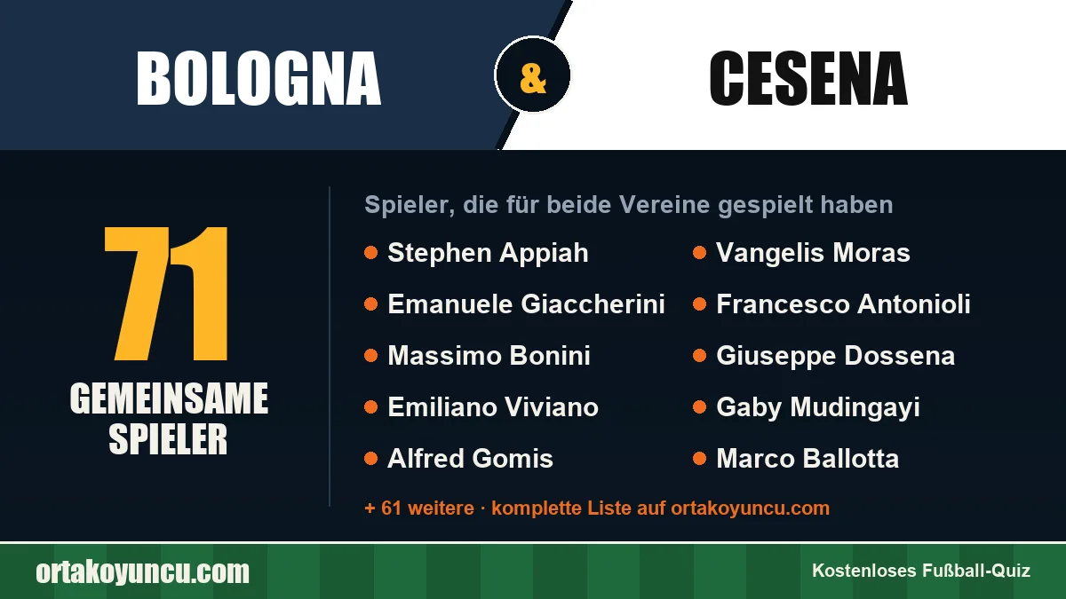 Spieler, die für Bologna und Cesena gespielt haben: 71 Spieler