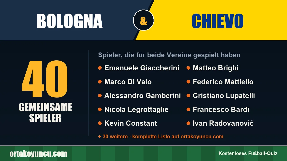 Spieler, die für Bologna und Chievo gespielt haben: 40 Spieler
