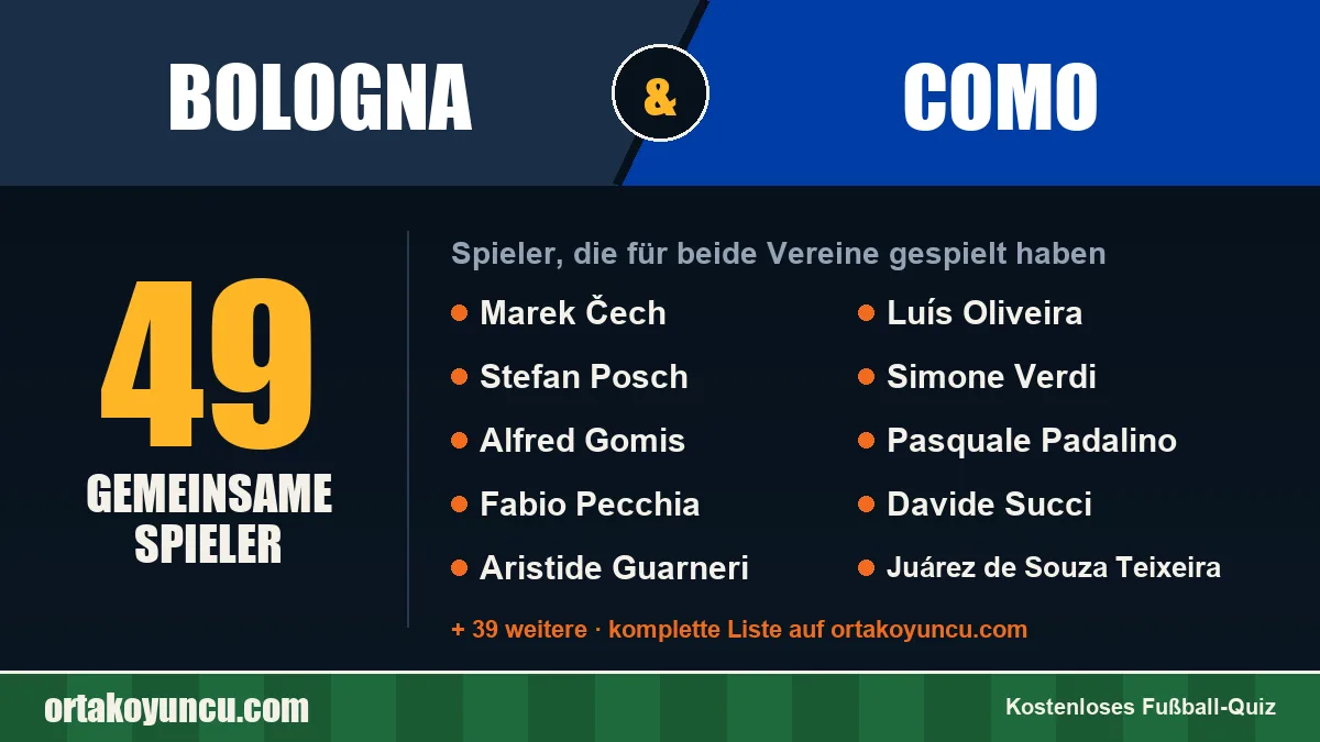 Spieler, die für Bologna und Como gespielt haben: 49 Spieler