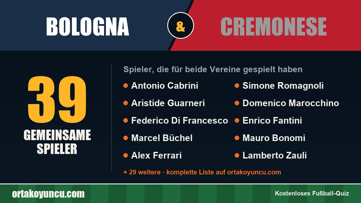 Spieler, die für Bologna und Cremonese gespielt haben: 39 Spieler