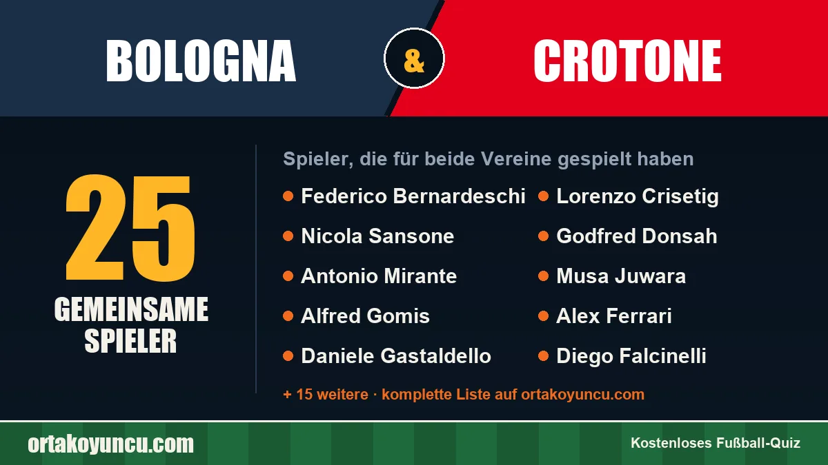 Spieler, die für Bologna und Crotone gespielt haben: 25 Spieler