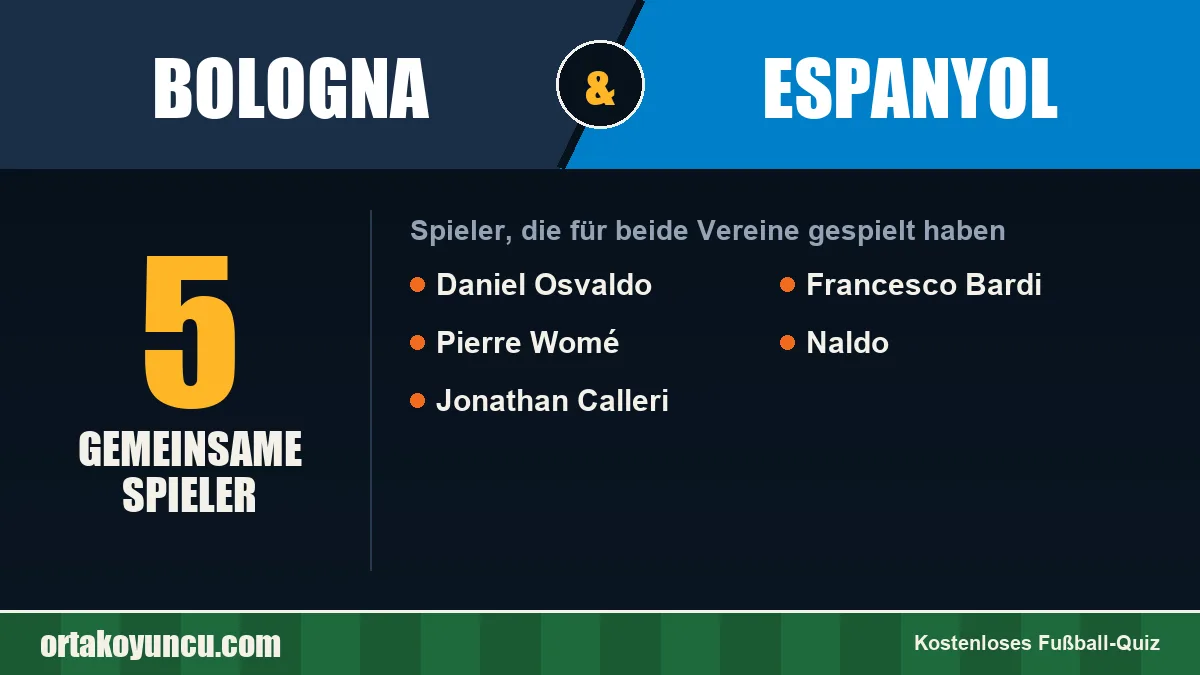 Spieler, die für Bologna und Espanyol gespielt haben: 5 Spieler