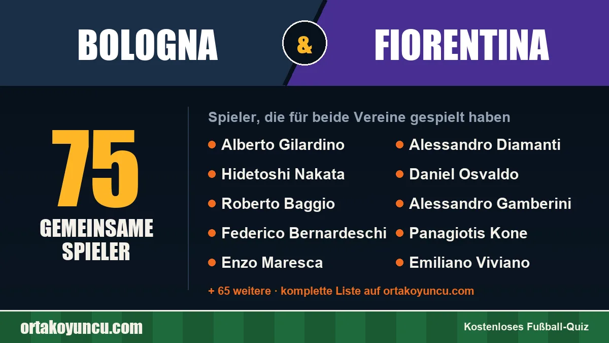 Spieler, die für Bologna und Fiorentina gespielt haben: 75 Spieler