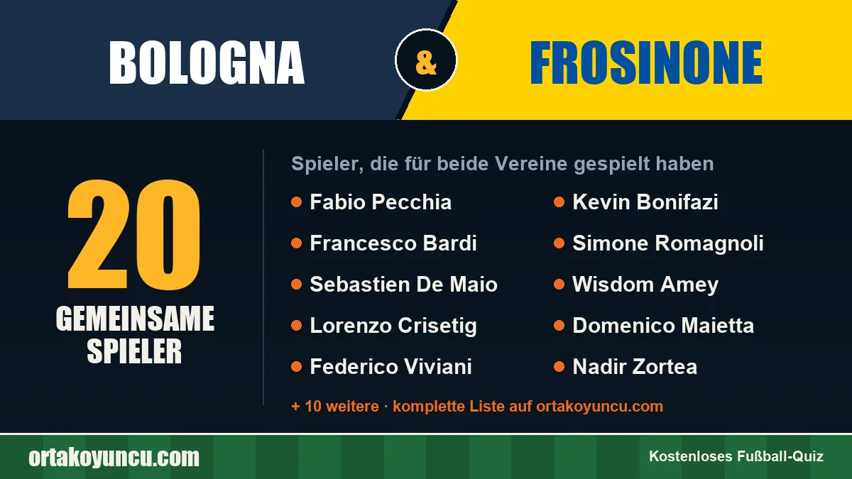 Spieler, die für Bologna und Frosinone gespielt haben: 20 Spieler