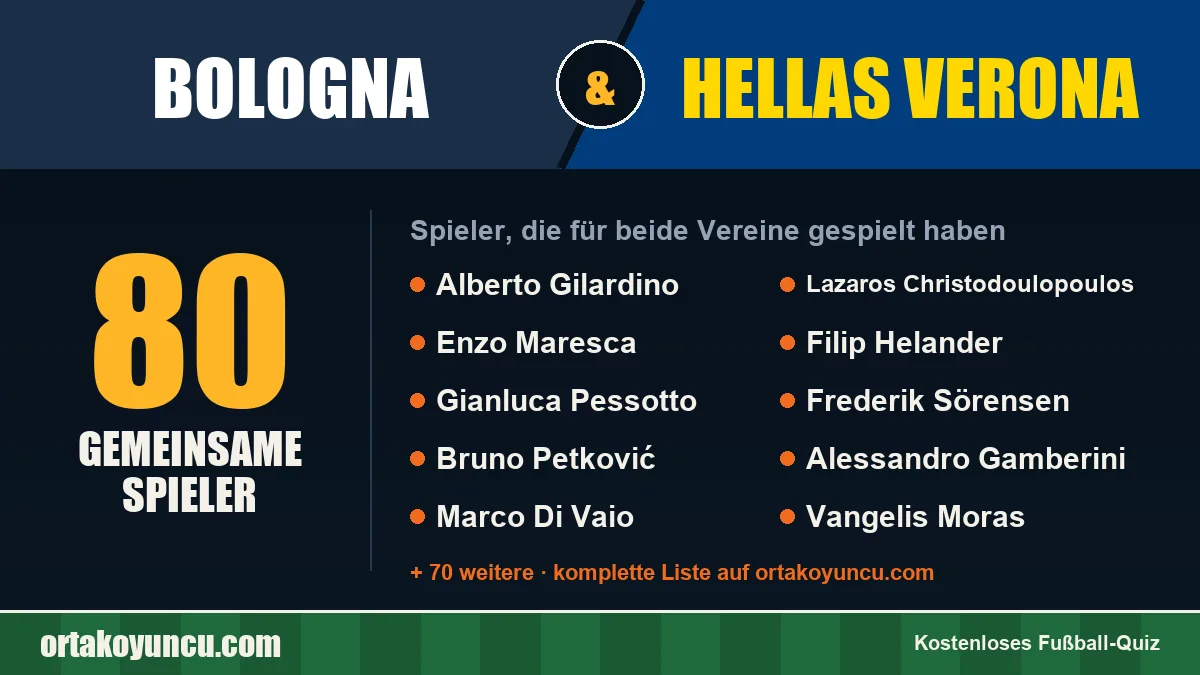 Spieler, die für Bologna und Hellas Verona gespielt haben: 80 Spieler