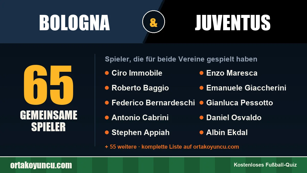 Spieler, die für Bologna und Juventus gespielt haben: 65 Spieler