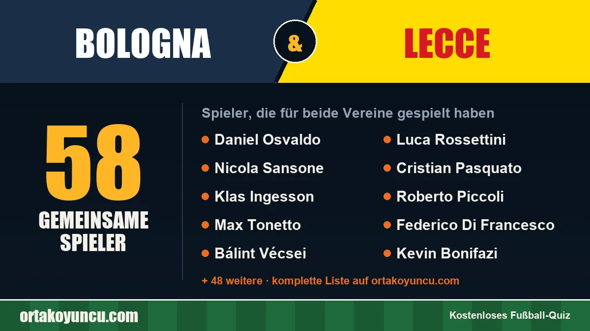 Spieler, die für Bologna und Lecce gespielt haben: 58 Spieler