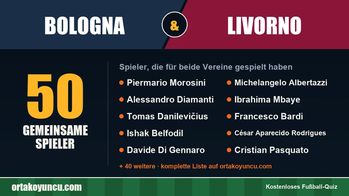 Spieler, die für Bologna und Livorno gespielt haben: 50 Spieler