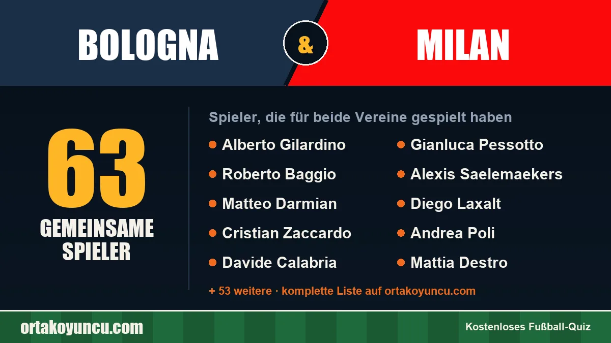 Spieler, die für Bologna und Milan gespielt haben: 63 Spieler