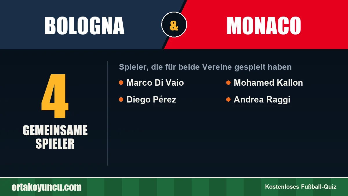 Spieler, die für Bologna und Monaco gespielt haben: 4 Spieler