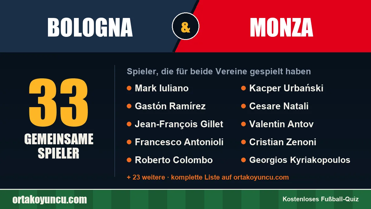 Spieler, die für Bologna und Monza gespielt haben: 33 Spieler