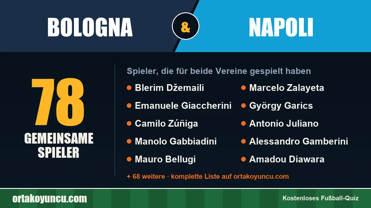Spieler, die für Bologna und Napoli gespielt haben: 78 Spieler