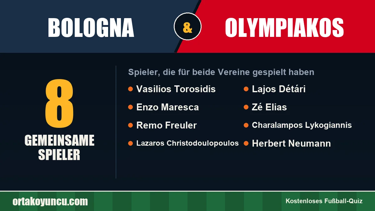 Spieler, die für Bologna und Olympiakos gespielt haben: 8 Spieler