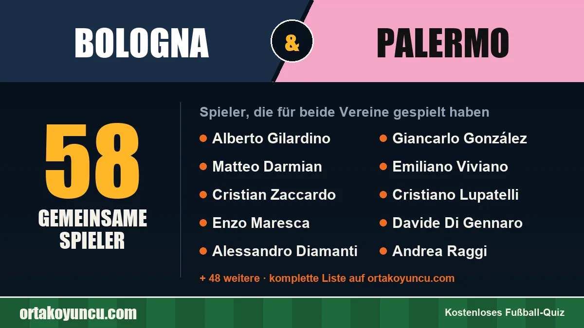 Spieler, die für Bologna und Palermo gespielt haben: 58 Spieler