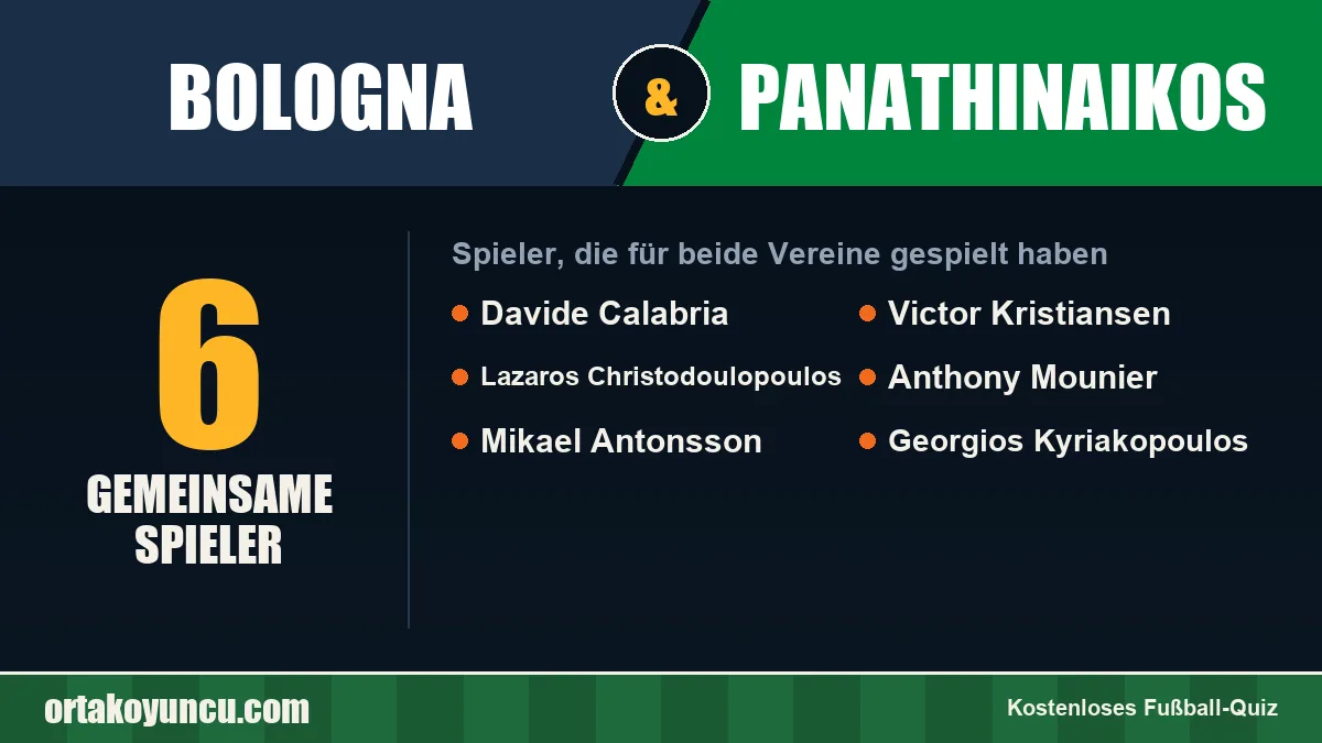 Spieler, die für Bologna und Panathinaikos gespielt haben: 6 Spieler