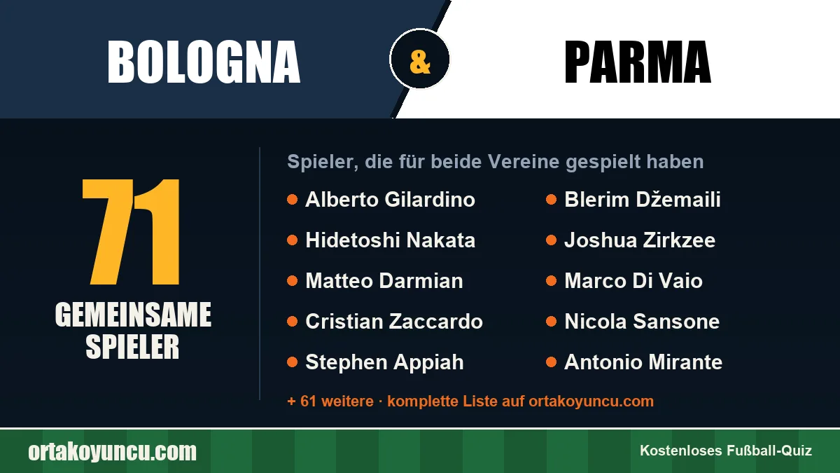 Spieler, die für Bologna und Parma gespielt haben: 71 Spieler
