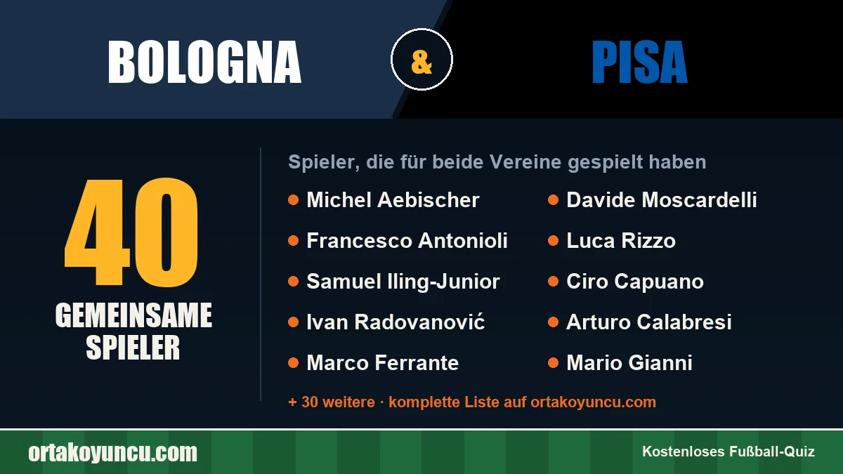 Spieler, die für Bologna und Pisa gespielt haben: 40 Spieler