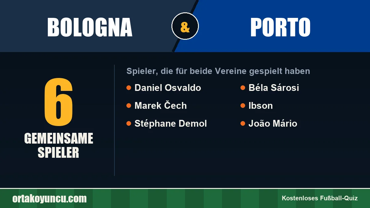 Spieler, die für Bologna und Porto gespielt haben: 6 Spieler