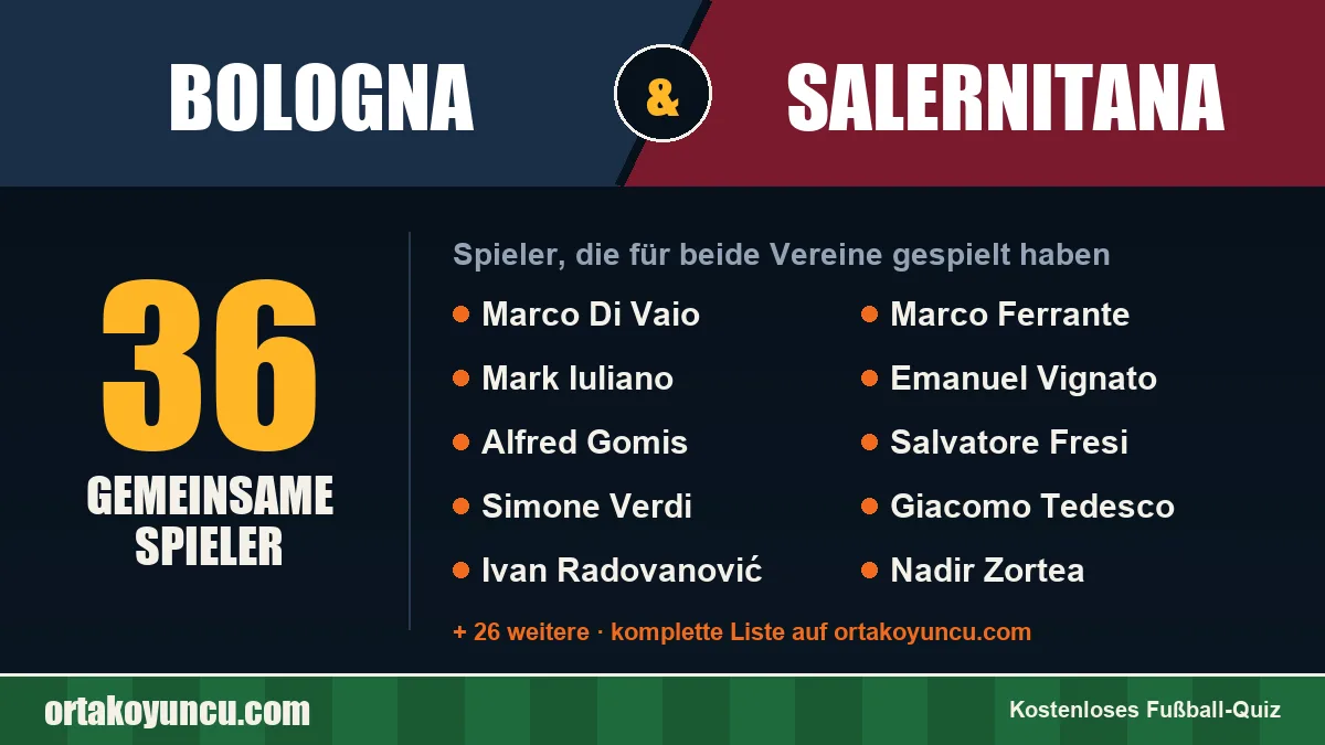 Spieler, die für Bologna und Salernitana gespielt haben: 36 Spieler