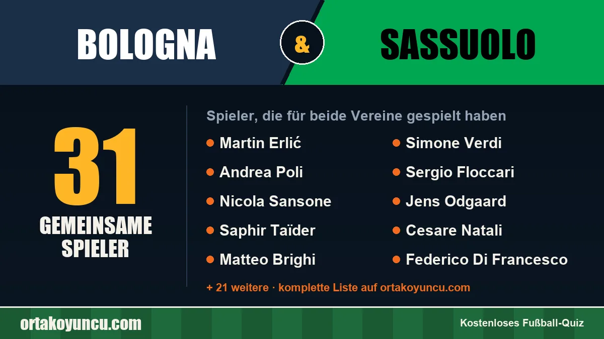 Spieler, die für Bologna und Sassuolo gespielt haben: 31 Spieler